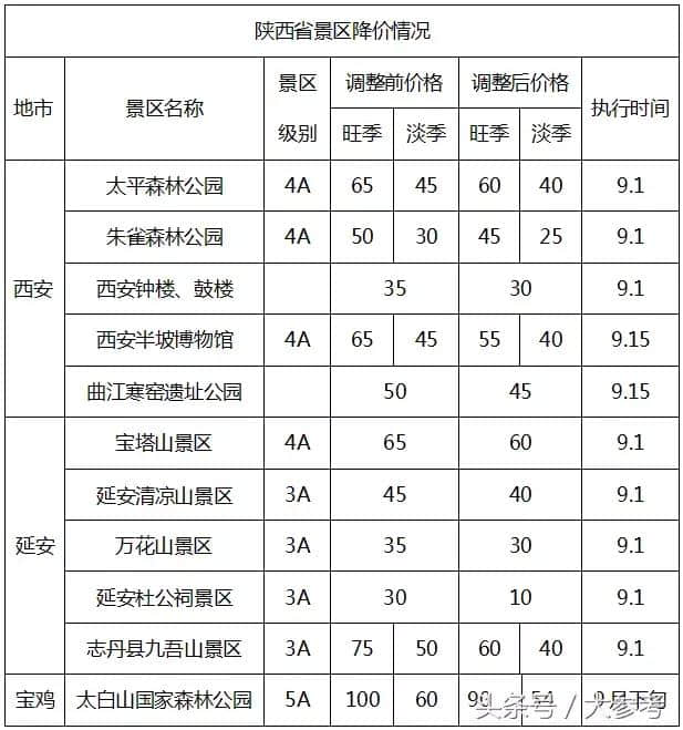 免票！半价！这个国庆太省钱了~