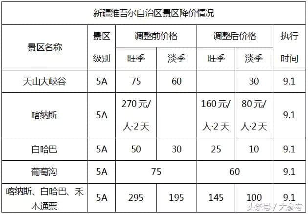 免票！半价！这个国庆太省钱了~