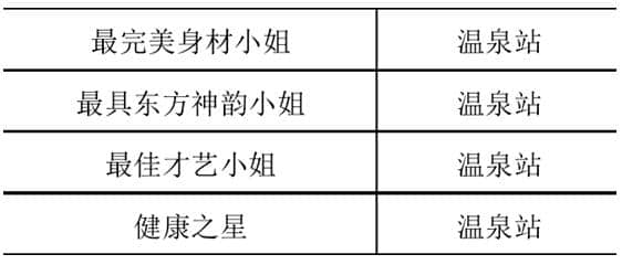 2018国际旅游小姐大赛江苏赛区冠军总决赛在东海拉开序幕