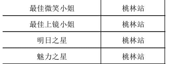 2018国际旅游小姐大赛江苏赛区冠军总决赛在东海拉开序幕