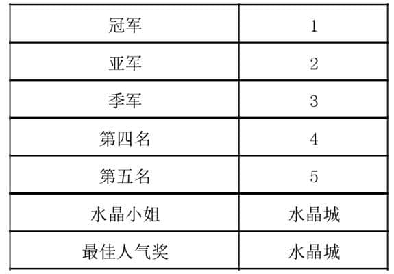 2018国际旅游小姐大赛江苏赛区冠军总决赛在东海拉开序幕