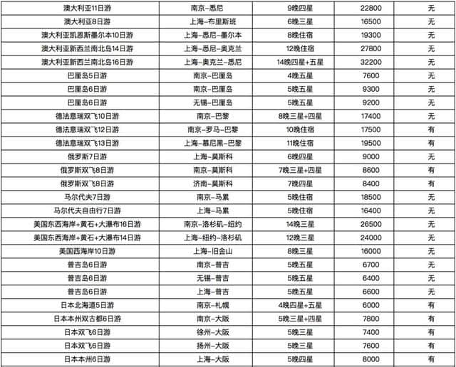 江苏公布100条国庆热门旅游线路成本价！对照着玩就不会被坑