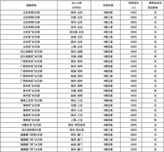 江苏公布100条国庆热门旅游线路成本价！对照着玩就不会被坑