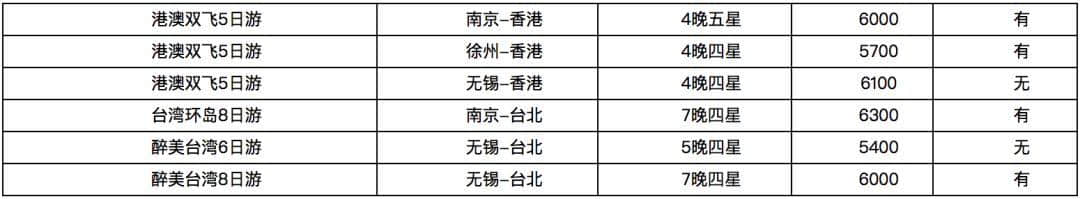 江苏公布100条国庆热门旅游线路成本价！对照着玩就不会被坑