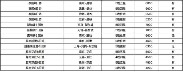 江苏公布100条国庆热门旅游线路成本价！对照着玩就不会被坑