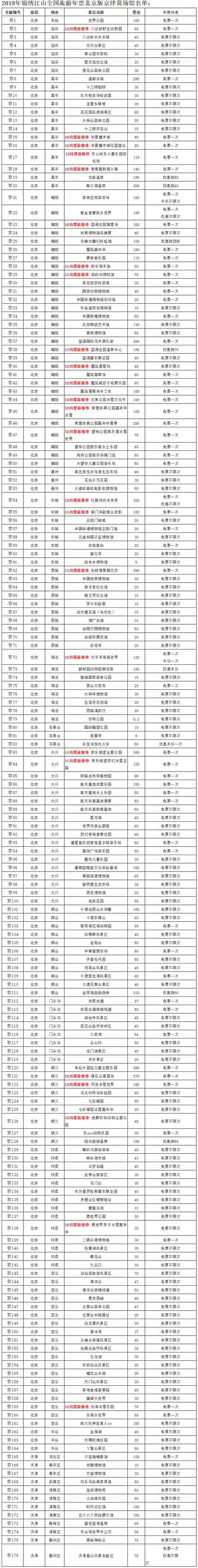 2019年锦绣江山全国联合年票北京版，玩转全国1285家著名景区