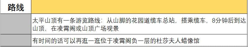 去香港旅游购物，不容错过的地方，你知道几个？