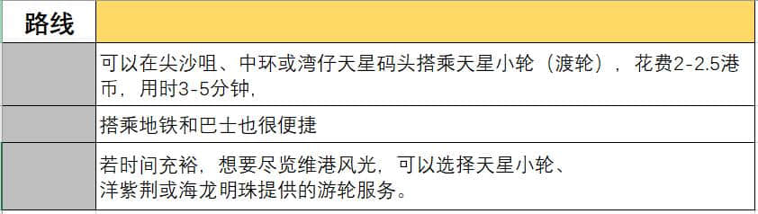 去香港旅游购物，不容错过的地方，你知道几个？