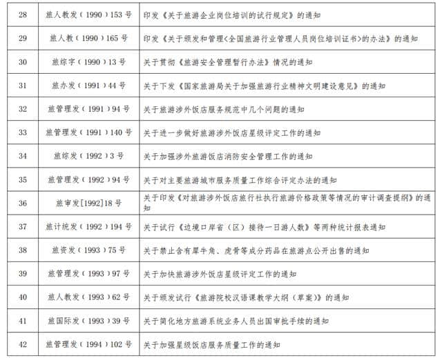 国家旅游局公告：废止92件国家旅游局政策性文件（附完整名录）