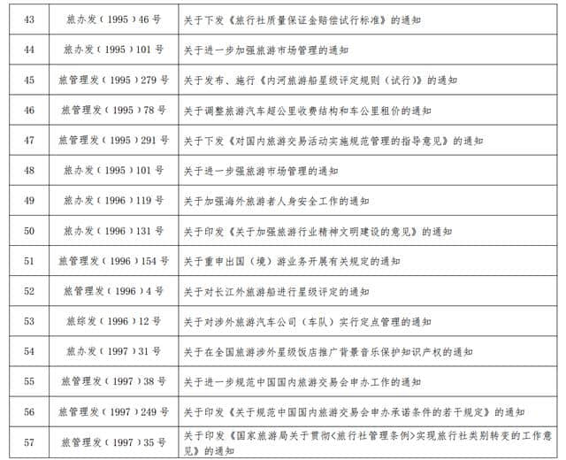 国家旅游局公告：废止92件国家旅游局政策性文件（附完整名录）