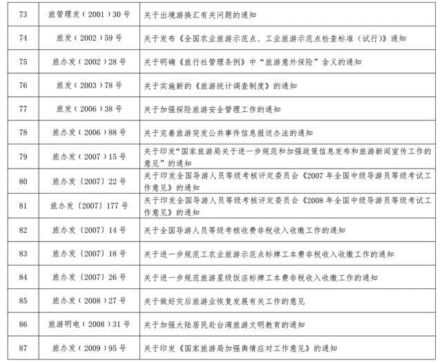 国家旅游局公告：废止92件国家旅游局政策性文件（附完整名录）