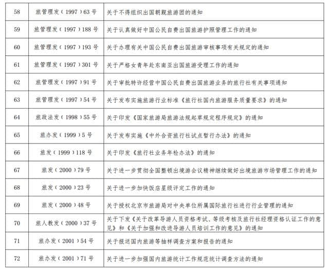 国家旅游局公告：废止92件国家旅游局政策性文件（附完整名录）