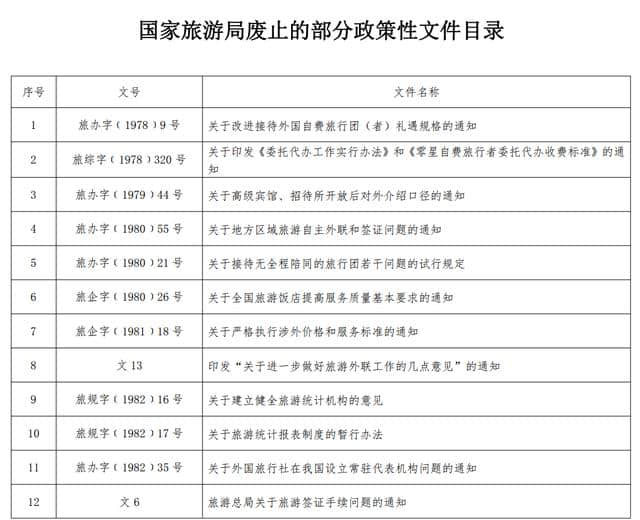 国家旅游局公告：废止92件国家旅游局政策性文件（附完整名录）