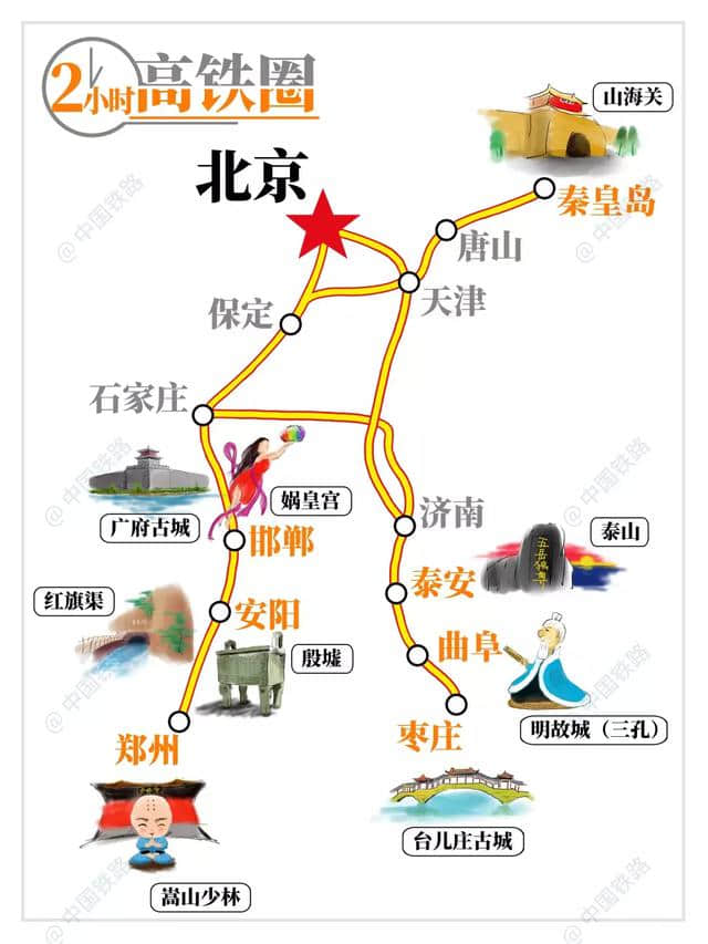 中国铁路总公司发布官方高铁旅游图！附5小时高铁旅游圈著名景点！