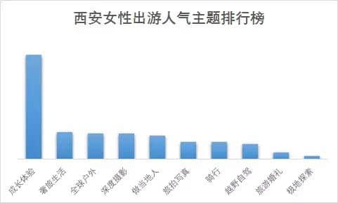 西安女神旅游喜好揭秘 国内最爱三亚