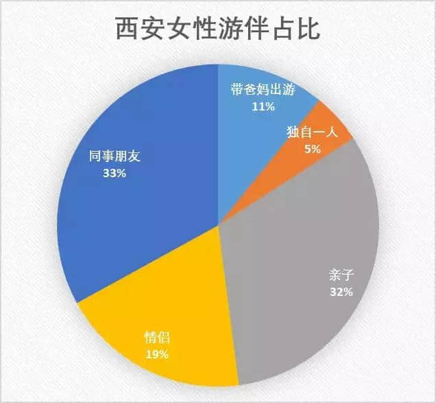 西安女神旅游喜好揭秘 国内最爱三亚