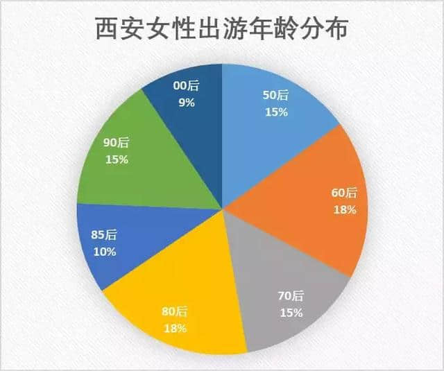 西安女神旅游喜好揭秘 国内最爱三亚