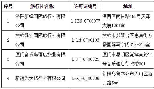 旅行社被取消出境怎么回事？这16家旅行社都被点名了！