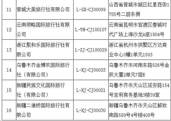 旅行社被取消出境怎么回事？这16家旅行社都被点名了！