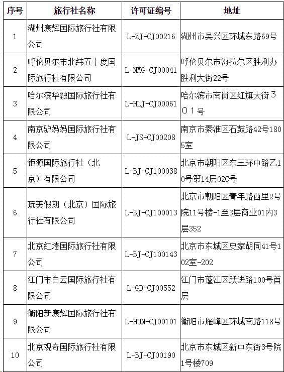 旅行社被取消出境怎么回事？这16家旅行社都被点名了！