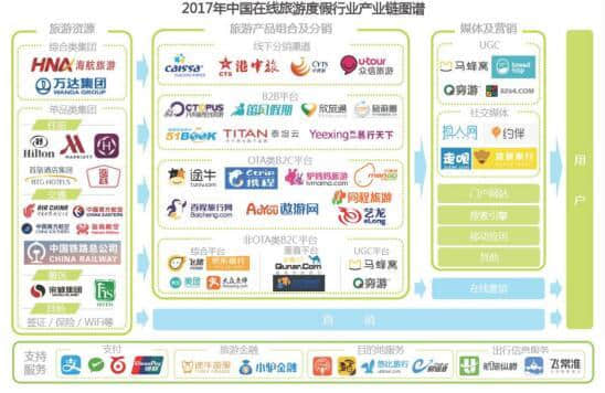 玩家旅游公司S2b2c2.0版商业模式，能否解决旅游行业死结的解药？