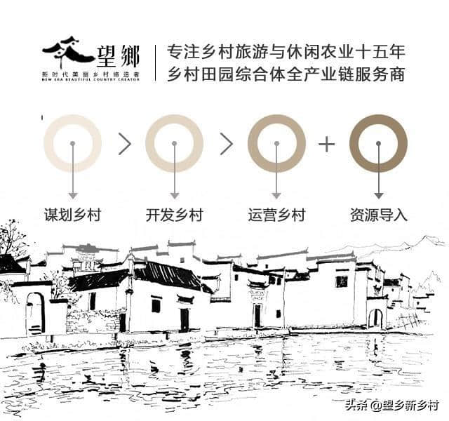 乡村旅游发展模式都有哪些？