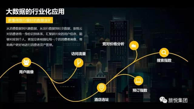 资讯 | 旅悦集团XPMS管理系统面向全行业开放