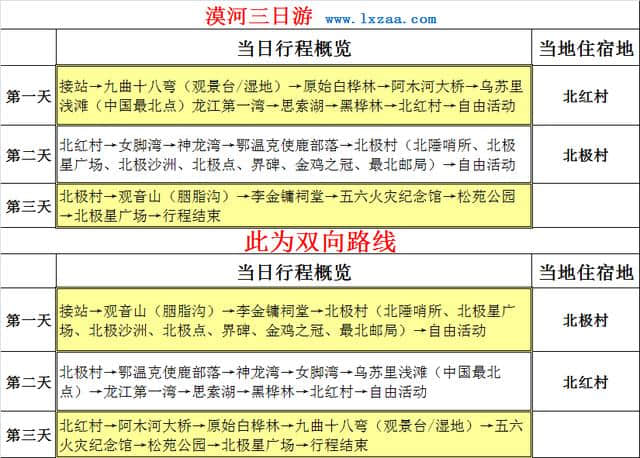 2017最全漠河旅游路线攻略，畅游中国最北，邂逅神奇北极光