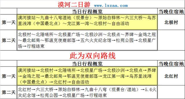 2017最全漠河旅游路线攻略，畅游中国最北，邂逅神奇北极光