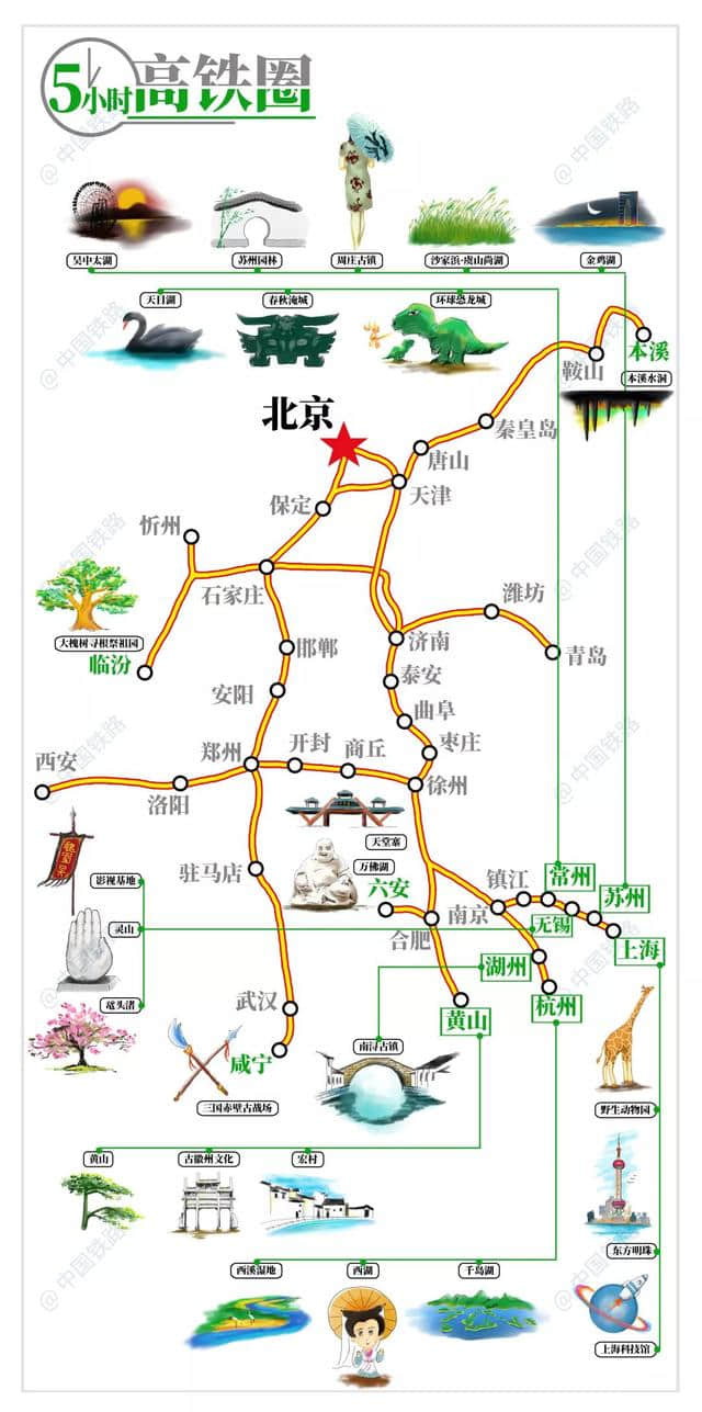 拿去！北京周边1-5小时高铁出行旅游地图！最新官方版！