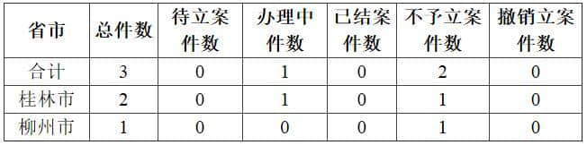 2018年9月广西旅游服务质量公报