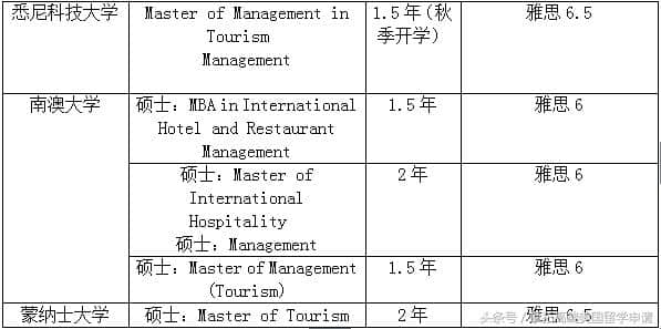 澳洲留学：关于旅游管理专业这些事……