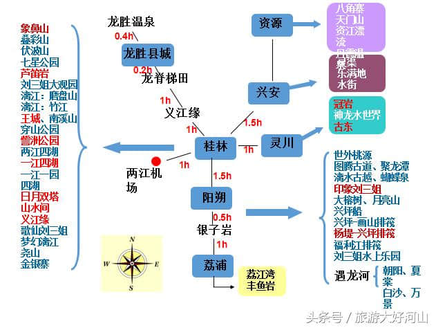 桂林旅游行程怎么选择