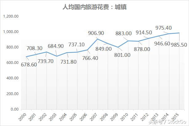 每年的九月份买点旅游股能赚钱吗？