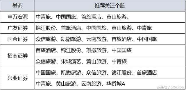 每年的九月份买点旅游股能赚钱吗？