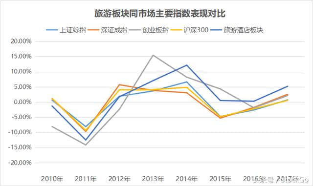 每年的九月份买点旅游股能赚钱吗？