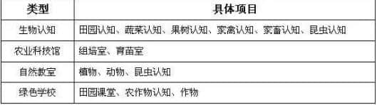 乡村旅游玩什么？观光、休闲、度假、购物……