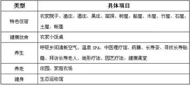 乡村旅游玩什么？观光、休闲、度假、购物……