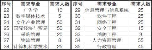 甘肃省公路航空旅游投资集团有限公司2018年应届高校毕业生招聘公告(2000人)