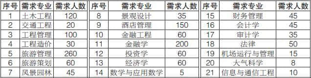 甘肃省公路航空旅游投资集团有限公司2018年应届高校毕业生招聘公告(2000人)