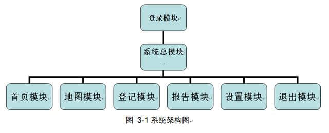 秦皇岛市全域旅游资源信息管理系统设计方案