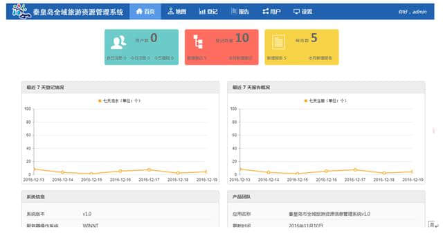 秦皇岛市全域旅游资源信息管理系统设计方案