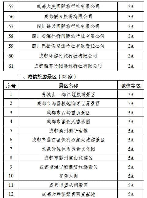 不要遭坑了！出去耍，到底哪些旅游企业值得信赖？完整名单来啦！