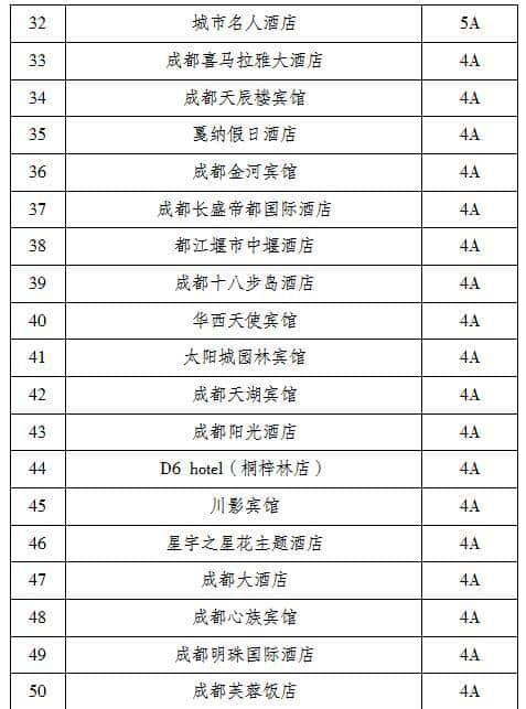 不要遭坑了！出去耍，到底哪些旅游企业值得信赖？完整名单来啦！