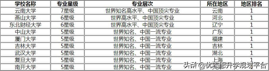 旅游管理类专业包括哪些专业?并附上今日社会热点及高考资讯