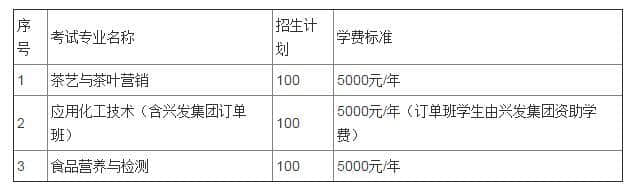 湖北三峡职业技术学院2019年单独招生简章发布：3个专业招300人