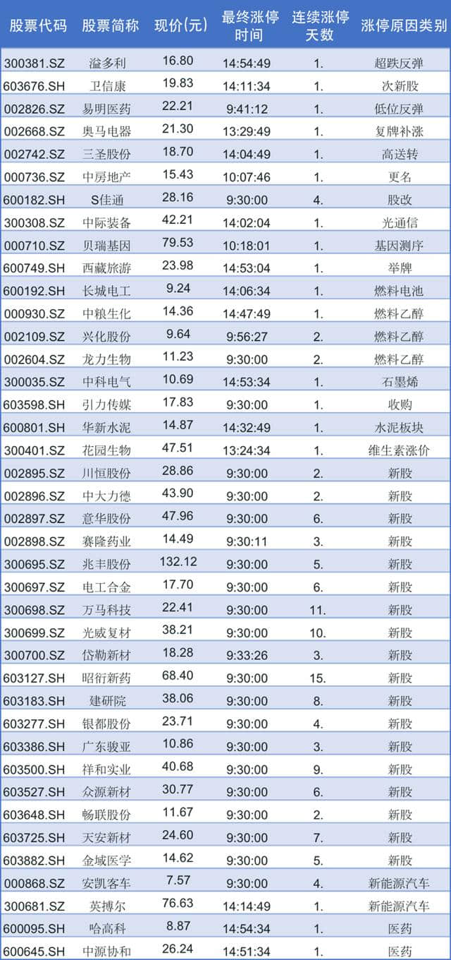 重磅利好！旅游业大涨原因，健康与旅游融合，提前了解关注