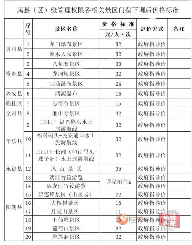 重磅｜桂林84个景区和游览项目将全面降价，平均降幅达21%！