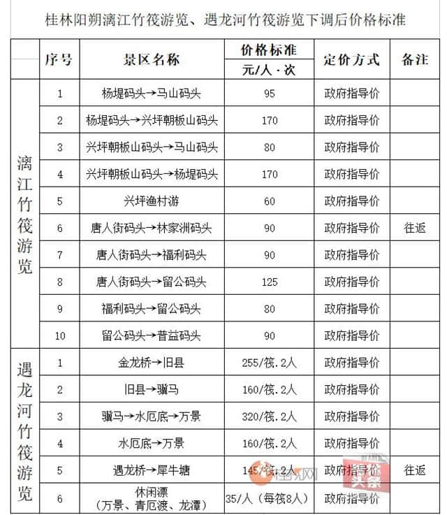 重磅｜桂林84个景区和游览项目将全面降价，平均降幅达21%！