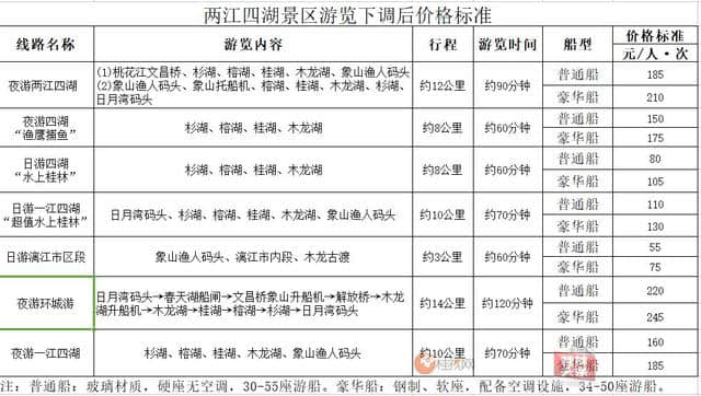 重磅｜桂林84个景区和游览项目将全面降价，平均降幅达21%！